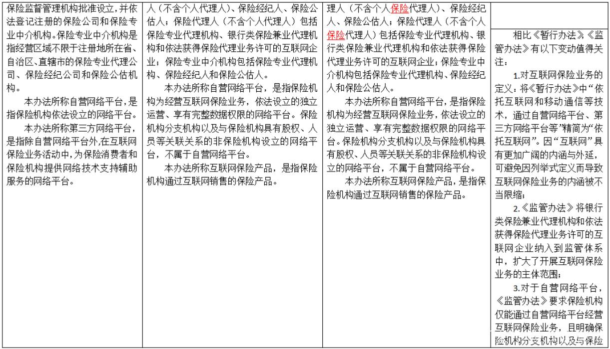 《互联网保险业务监管办法》重点解读 规范与创新并重，推动互联网保险健康发展