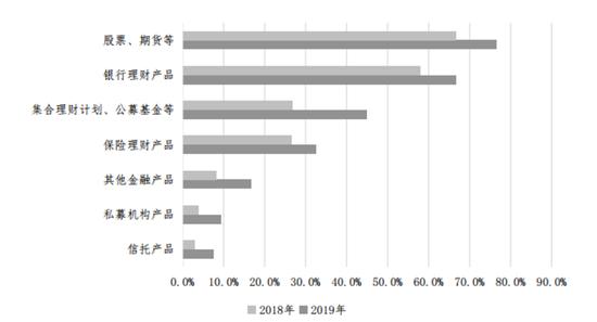 互联网保险杀入财商赛道 一场关于“钱包”与“认知”的降维打击