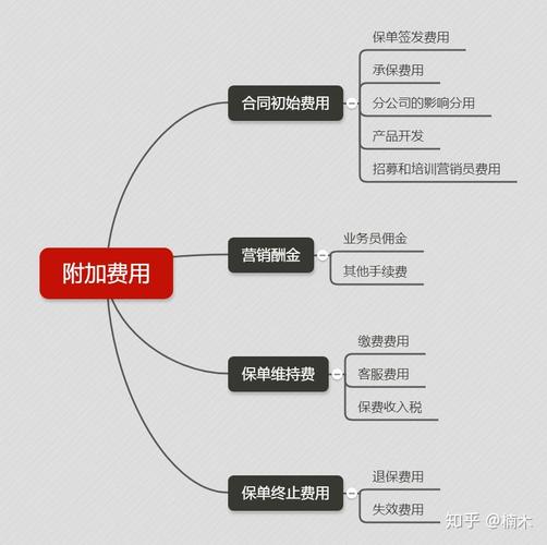互联网保险为啥这么便宜？揭秘低价背后的逻辑