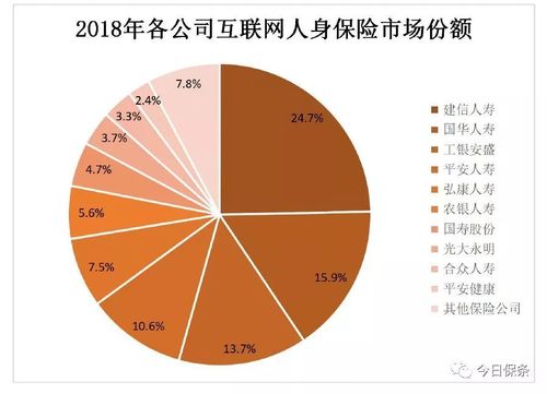 互联网人身险遭遇“滑铁卢”？——深度解读中保协2018年度报告