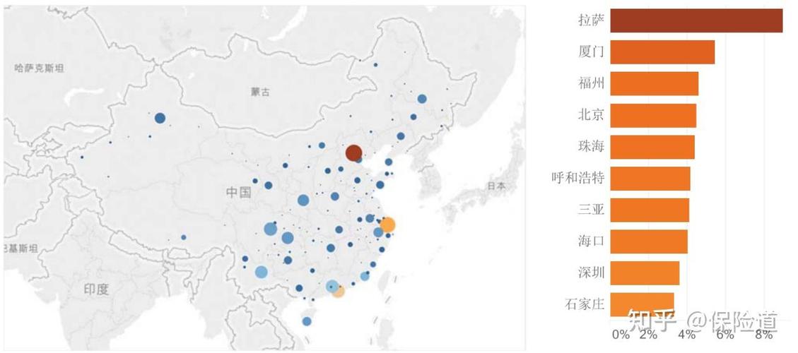 互联网非车险 发展热点、问题分析与趋势判断