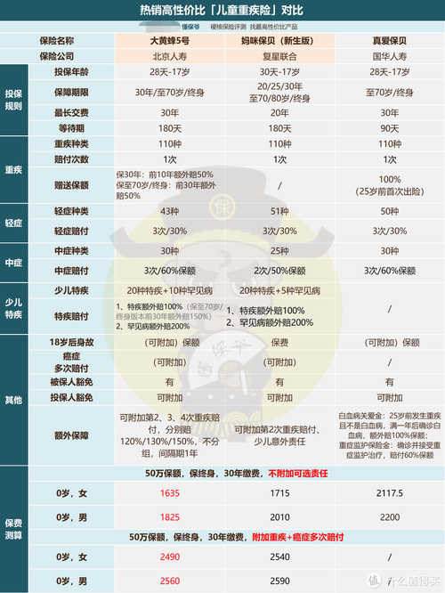 互联网保险新规生效倒计时！这五类产品再不买就来不及了