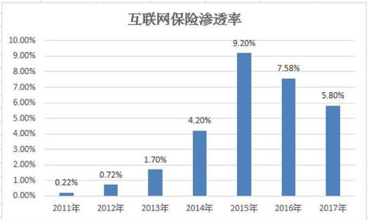 互联网巨头保险战即将开打 谁会是最后的获胜者？