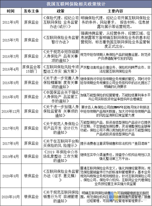 双轮驱动 互联网经济与保险科技如何重塑互联网保险生态